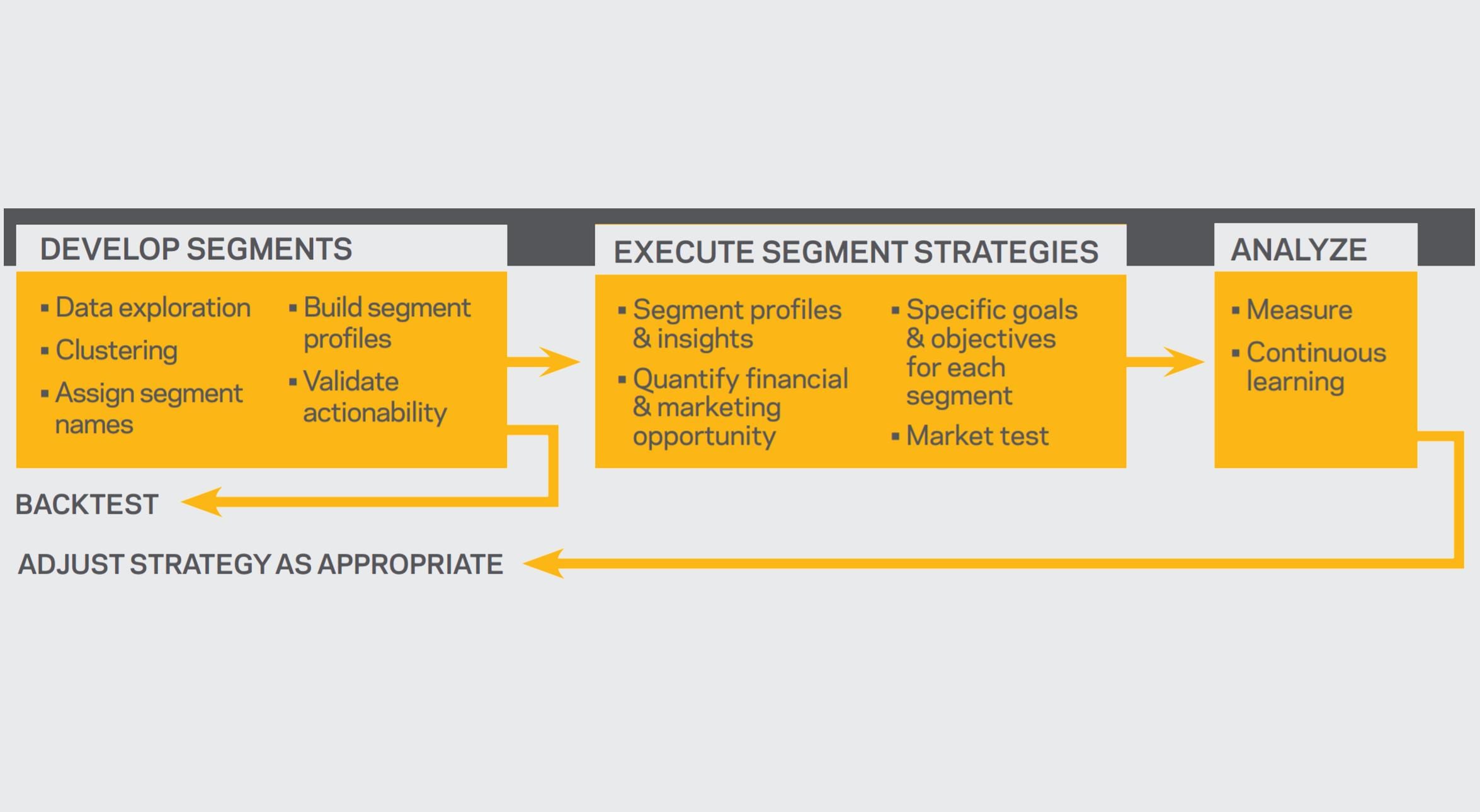 Roadmap