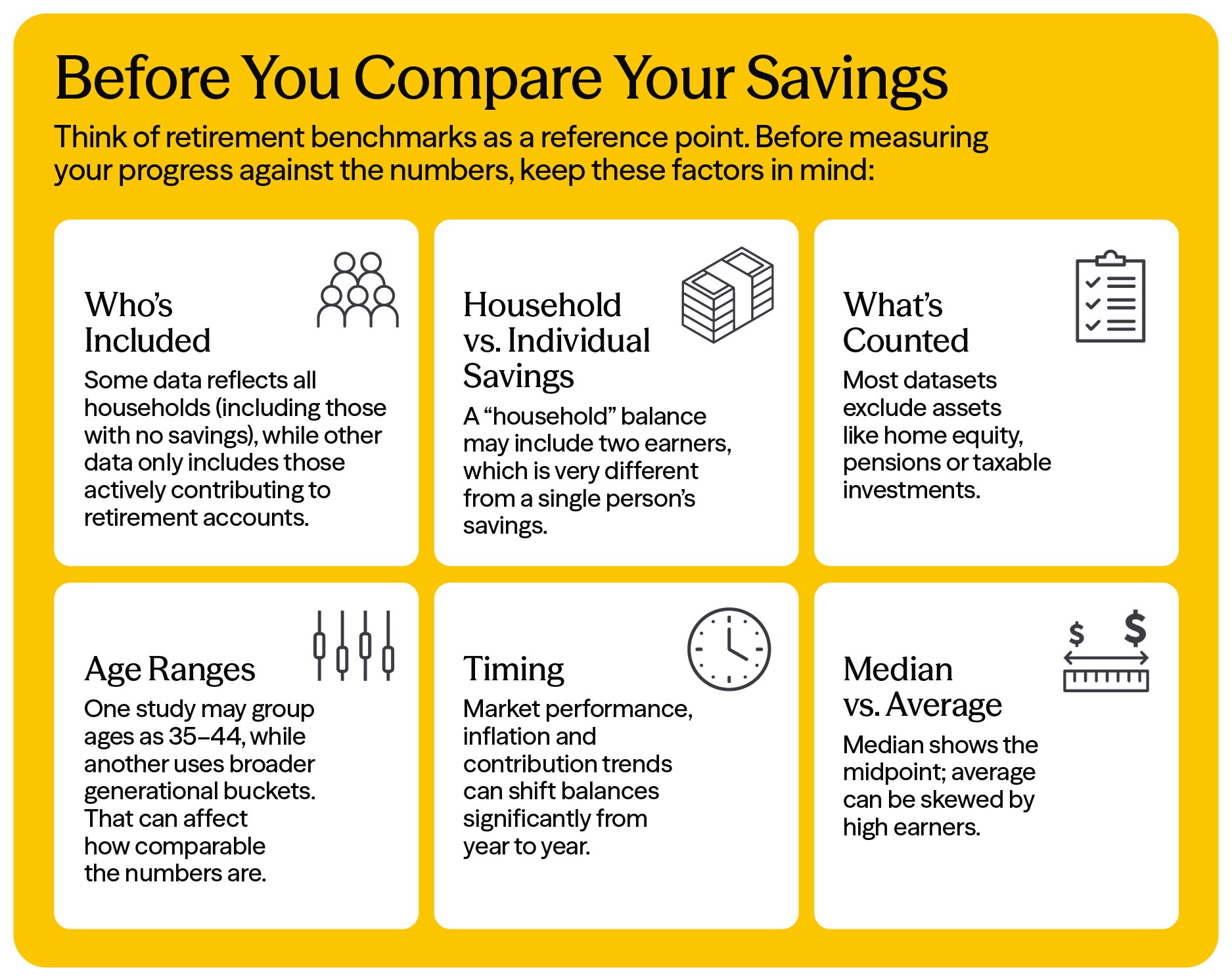 before you compare your savings