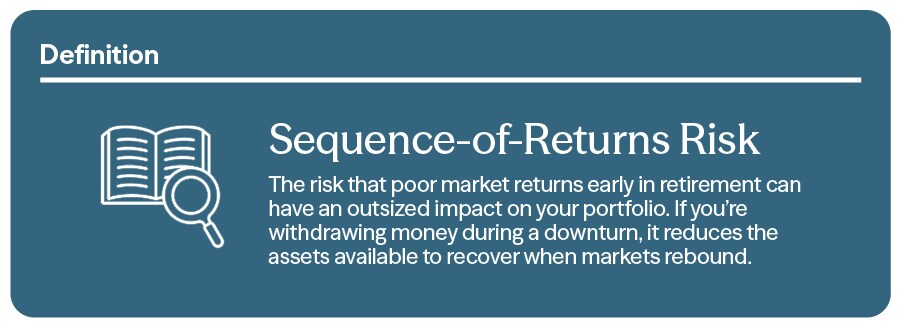Sequence-Of-Returns Risk