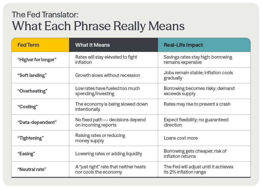 What Each Phrase Really Means