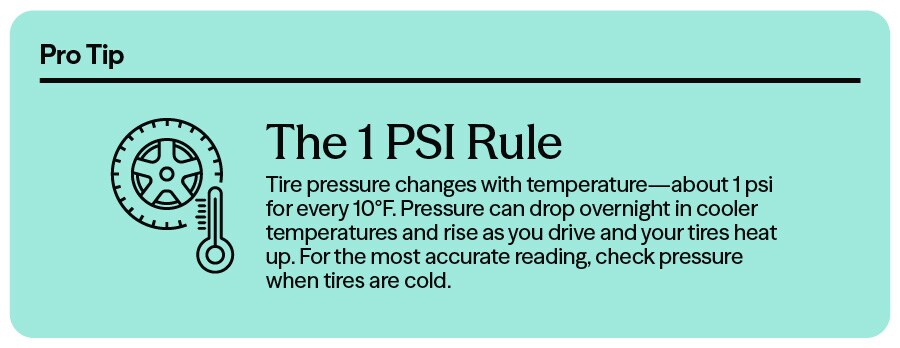 The PSI Rule