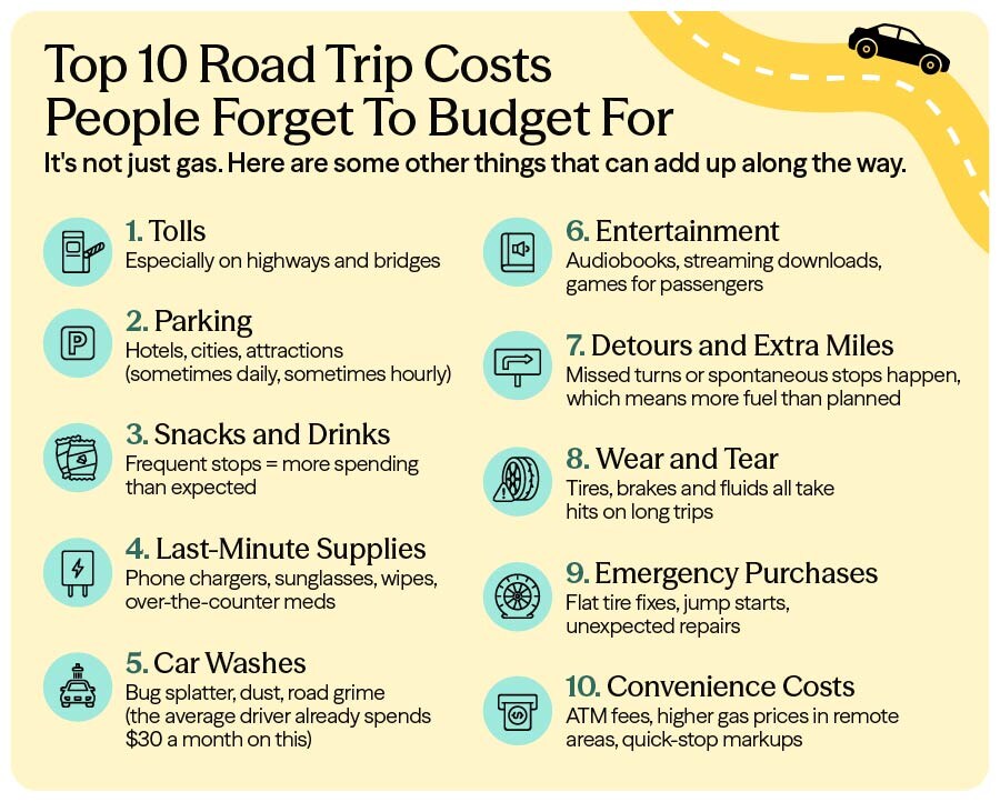 Road Trip Cost Budget