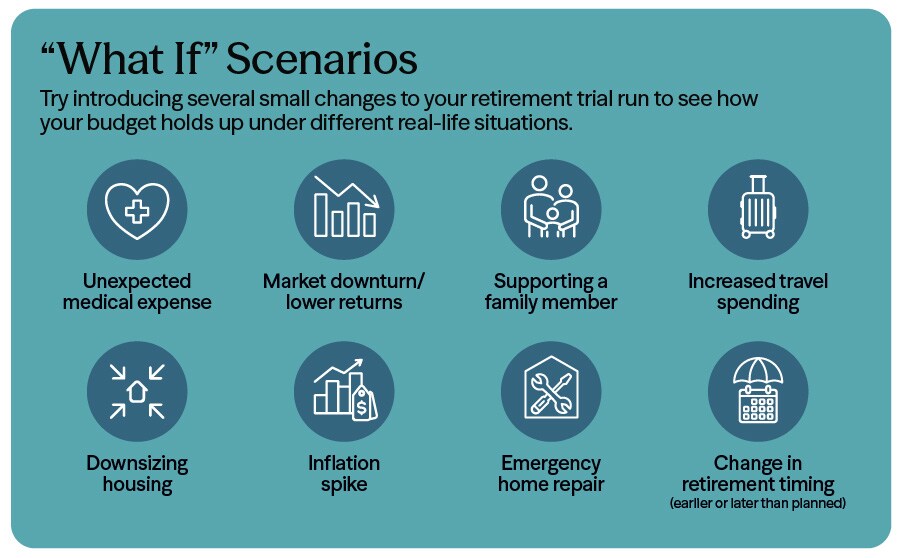 what if scenarios