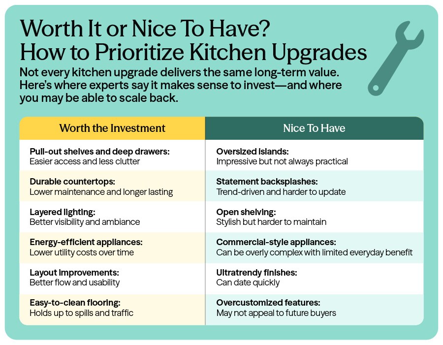 worth it or nice to have